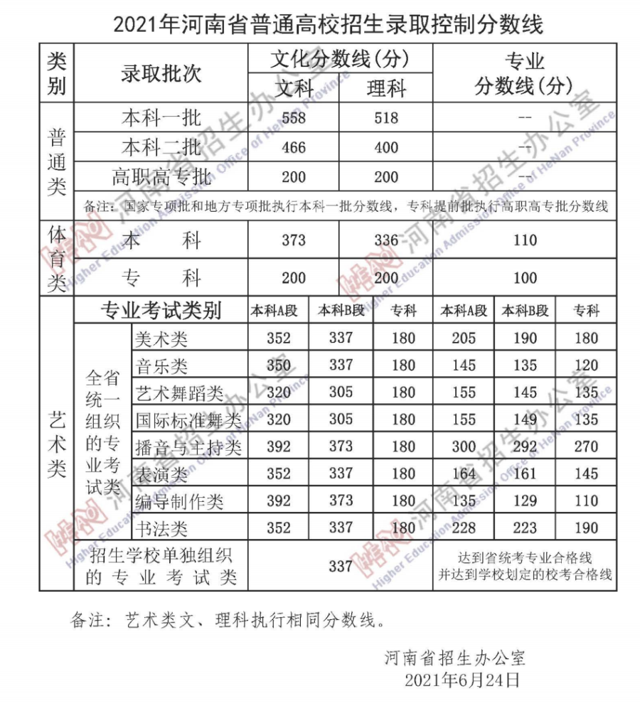 2021年理科二本分数线，趋势、解读与影响