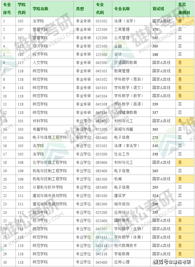 深圳大学2021年录取分数线揭秘，梦想启航的门槛