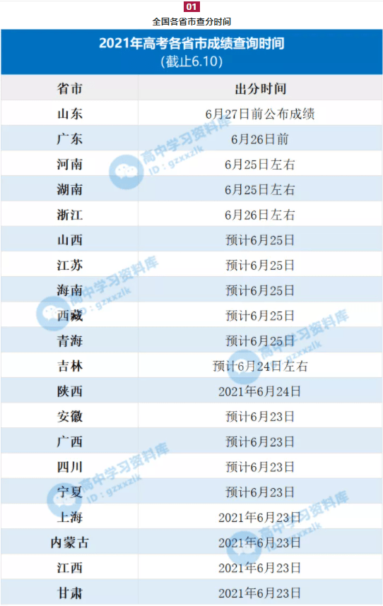 湖南2021高考查分时间，期待与焦虑的交织