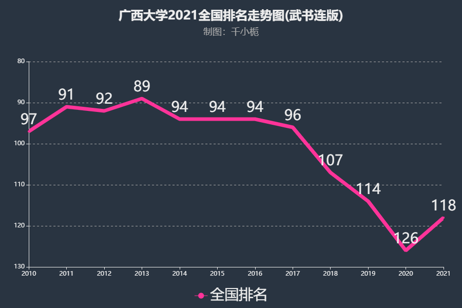 广西大学2021年录取分数线深度解析