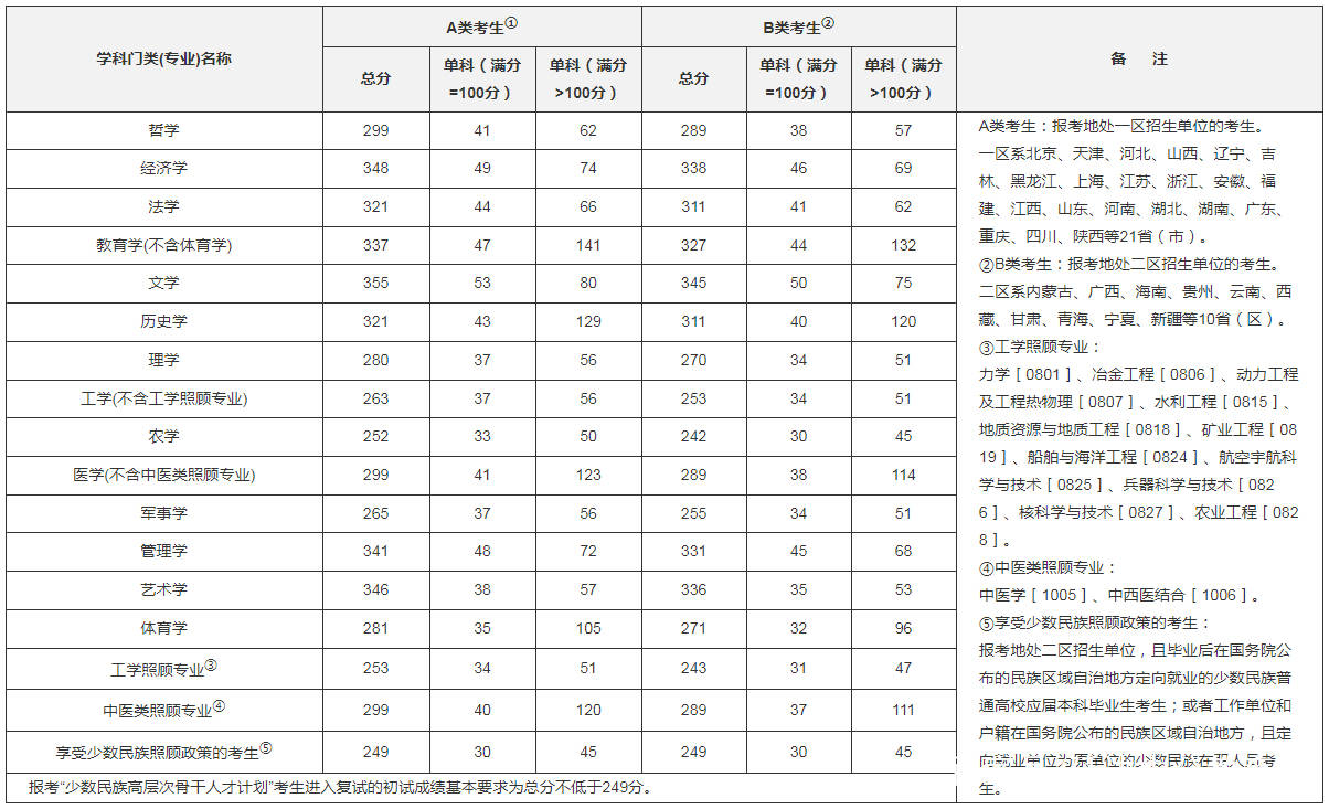 考研国家分数线2022，揭秘公布时间与备考策略