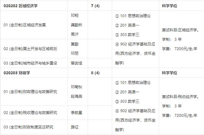 2021年考研国家分数线一览表，全面解析与备考指南