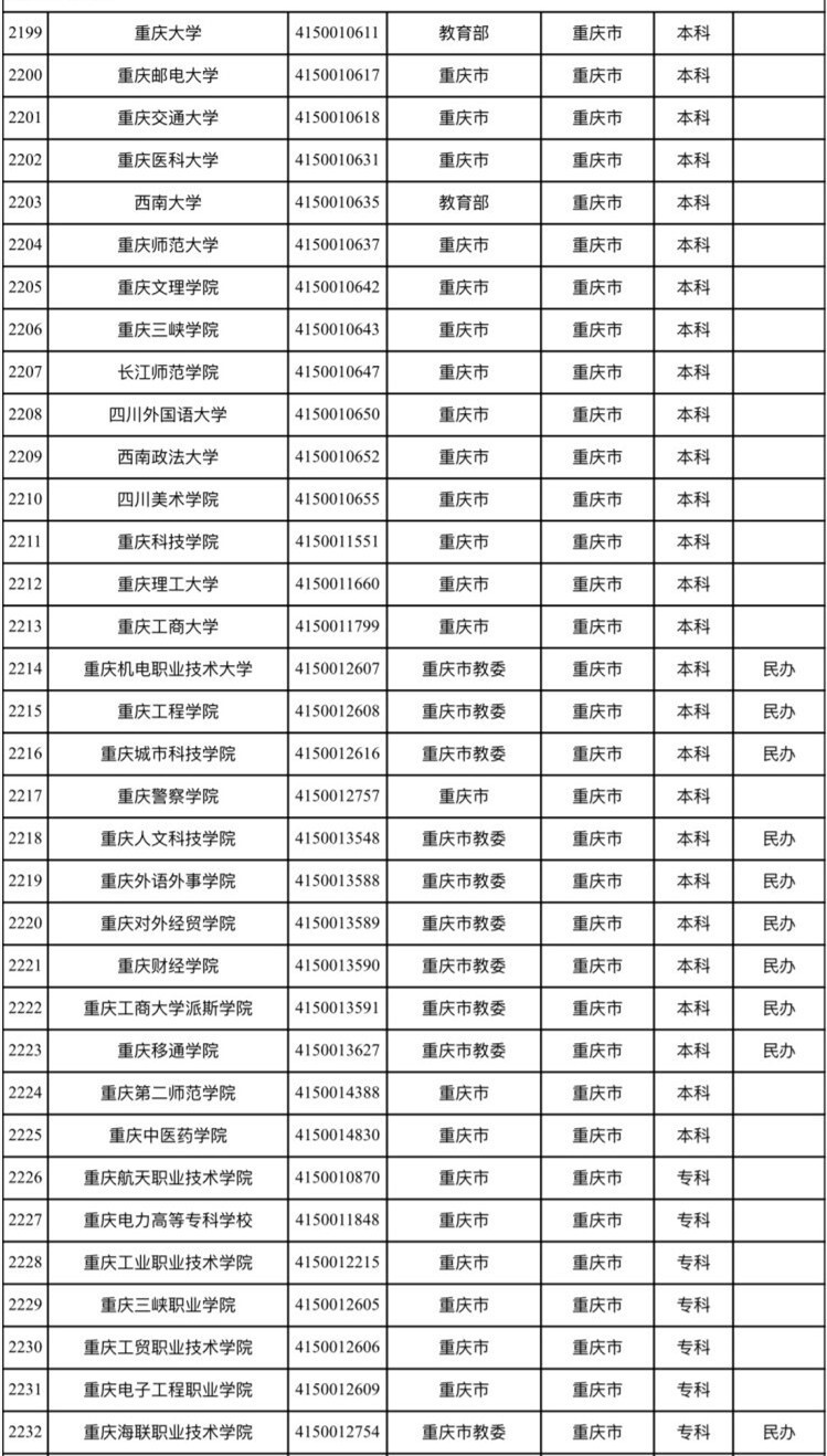 重庆教育学院录取分数线，探索与展望