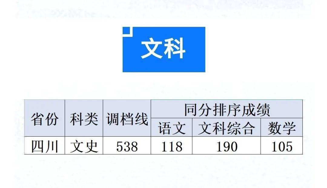 成都师范学院2021年录取分数线深度解析