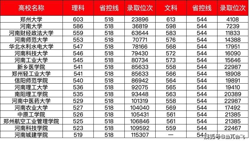 河南农业大学2021年录取分数线深度解析