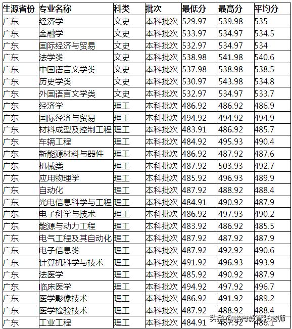 河南科技大学2021年录取分数线深度解析