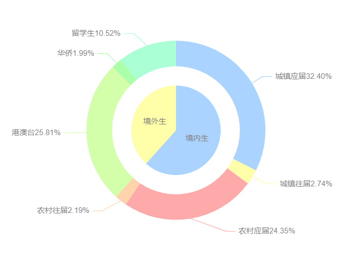 辽宁大学2021年录取分数线全面解析