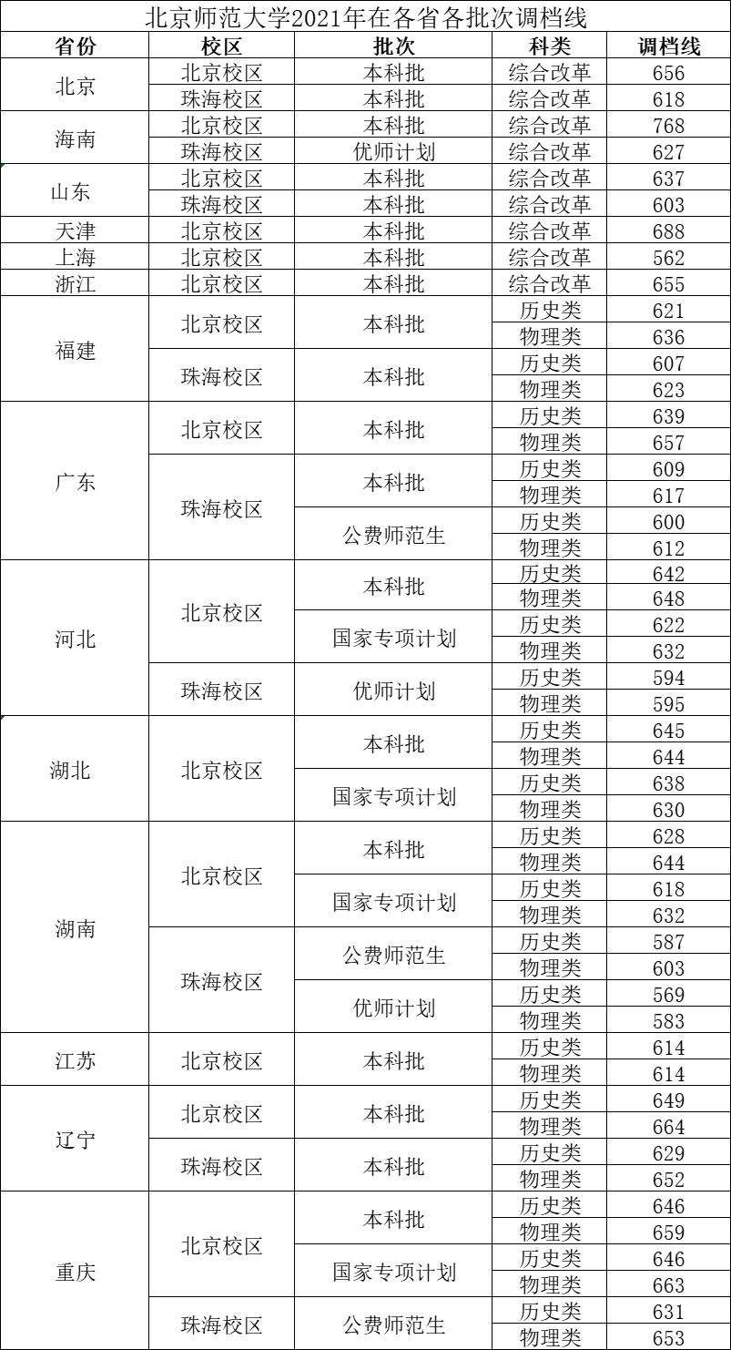 课程指导 第27页