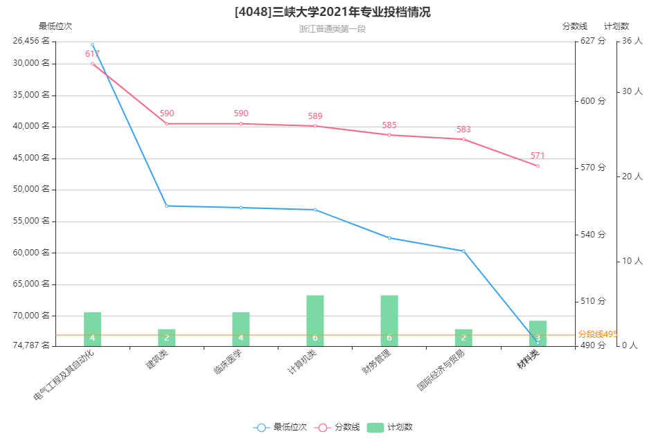 2021年三峡大学录取分数线全面解析，梦想启航的门槛