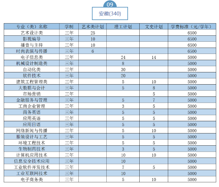 武汉职业技术学院2022年招生分数线解析与展望