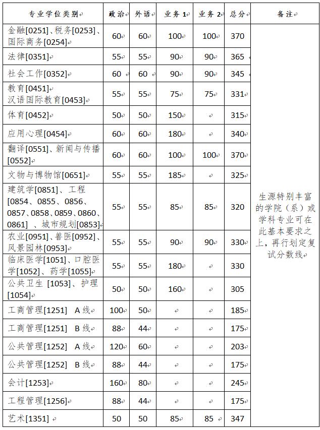 考研究生录取分数线概览，梦想与现实的交汇点