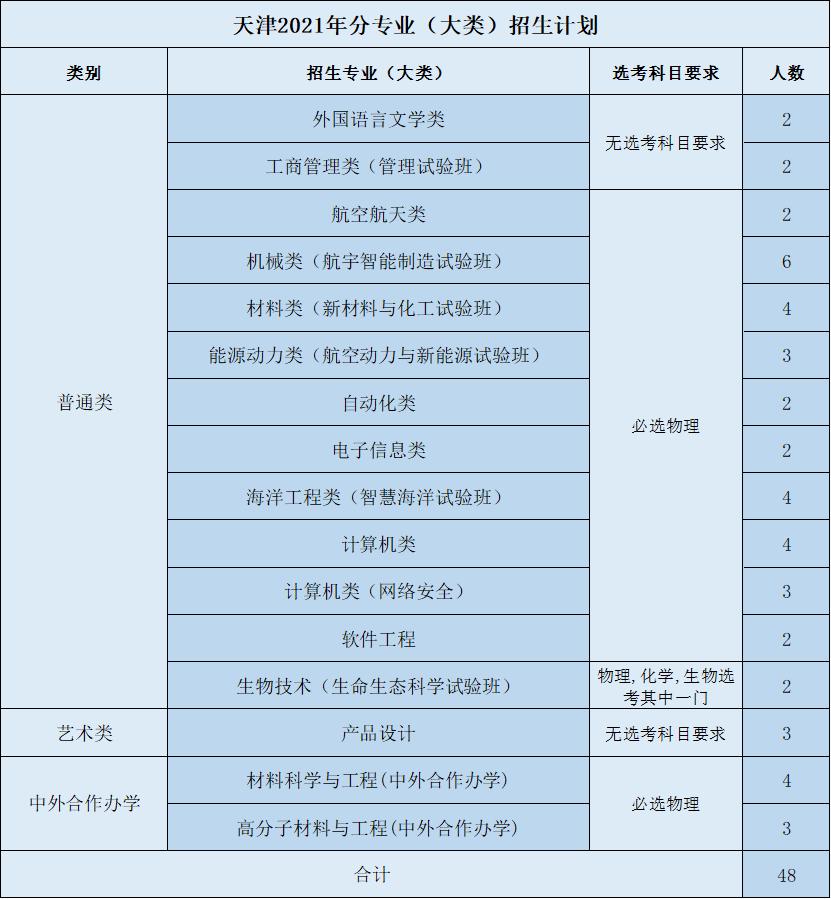 天津工业大学2021年录取分数线深度解析