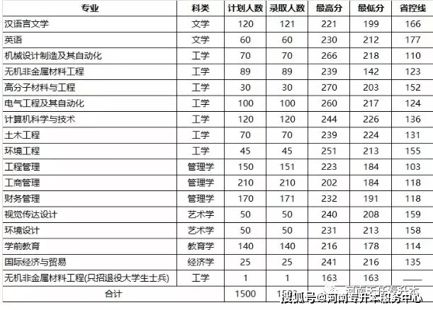 洛阳理工学院2021年录取分数线深度解析