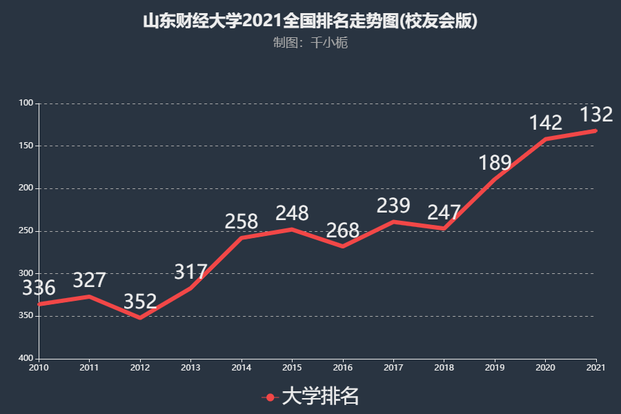 山东财经大学2021年录取分数线深度解析