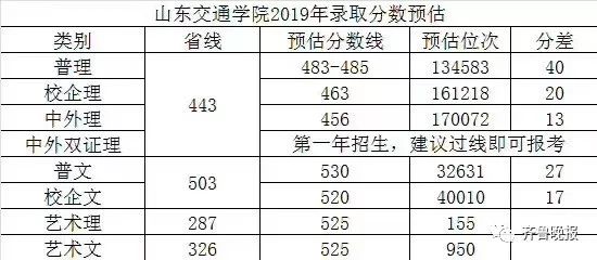 川大录取分数线2022，梦想的门槛与努力的见证