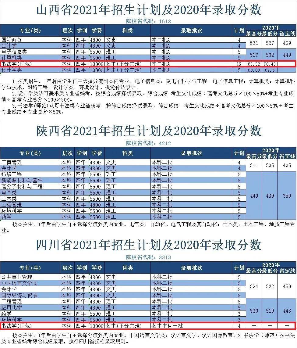 绍兴文理学院2021年录取分数线深度解析