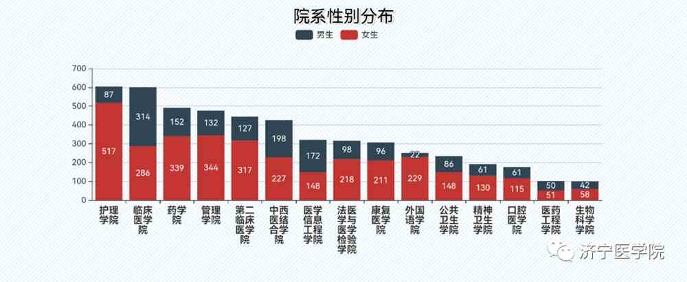 济宁医学院2021年录取分数线深度解析，挑战与机遇并存的医学教育之旅