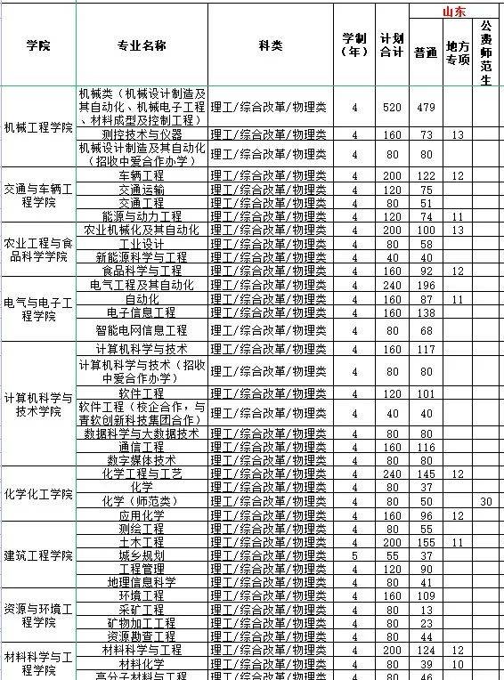 山东理工大学2021年录取分数线深度解析