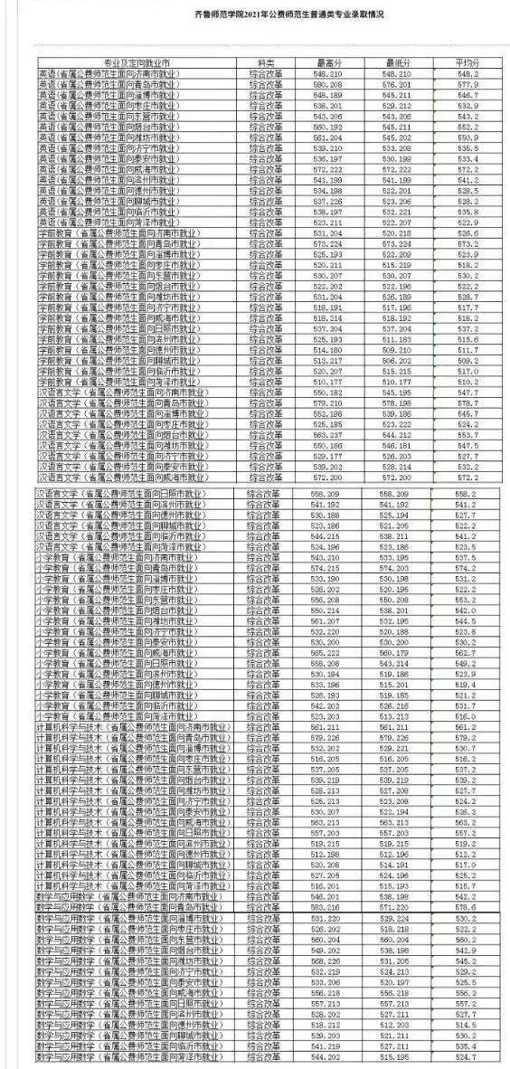 齐鲁师范学院2021年录取分数线深度解析，梦想启航的门槛