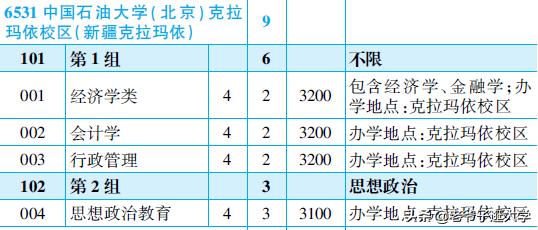 西安石油大学2021年录取分数线深度解析，竞争与机遇的交汇点