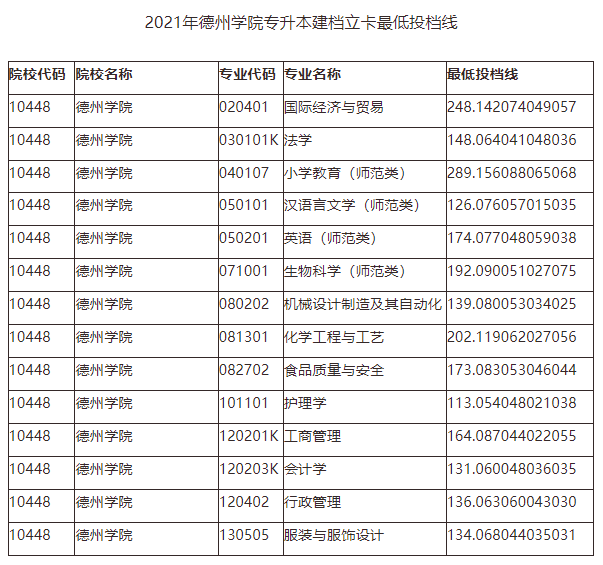 山东石油化工学院2021年录取分数线深度解析