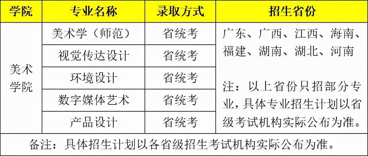 2021年录取分数线 第6页