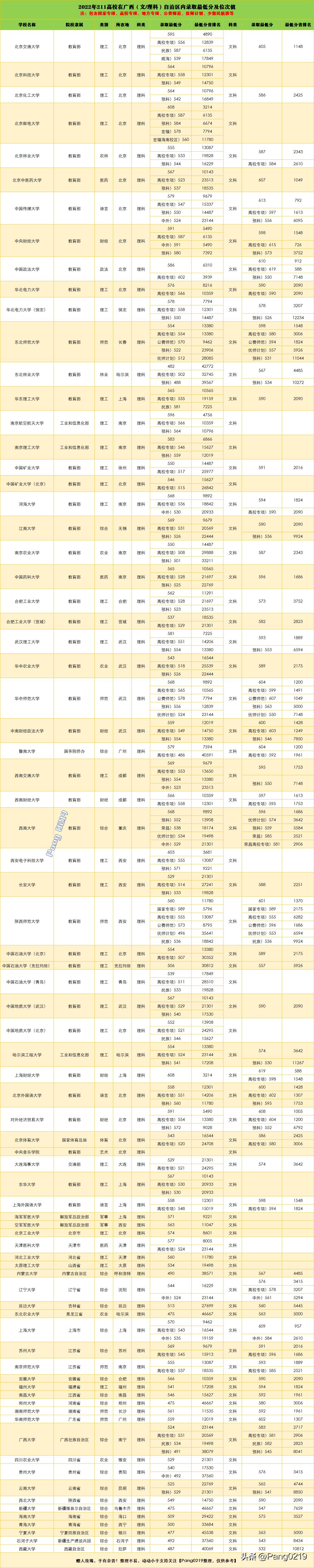 广西医科大学2022年录取分数线揭秘，梦想与现实的交汇