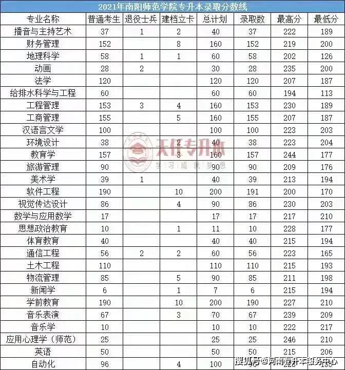 2021年南阳师范学院录取分数线深度解析，梦想启航的门槛