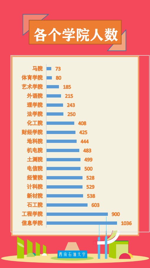 西南石油大学2021年录取分数线深度解析