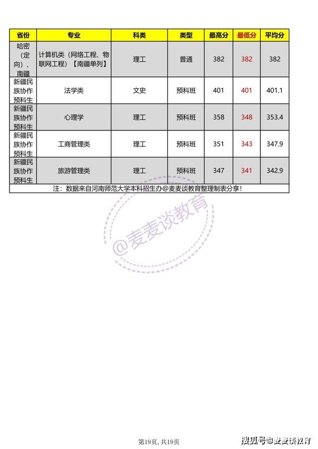 河南师范大学2021年录取分数线深度解析