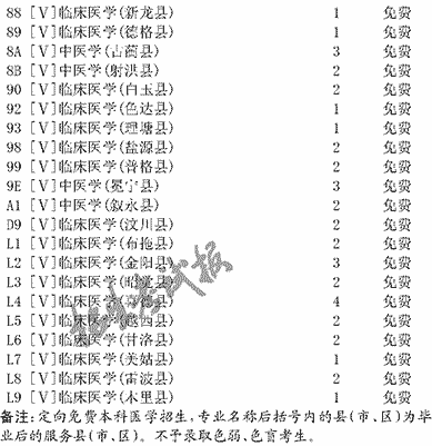 2021年录取分数线 第5页