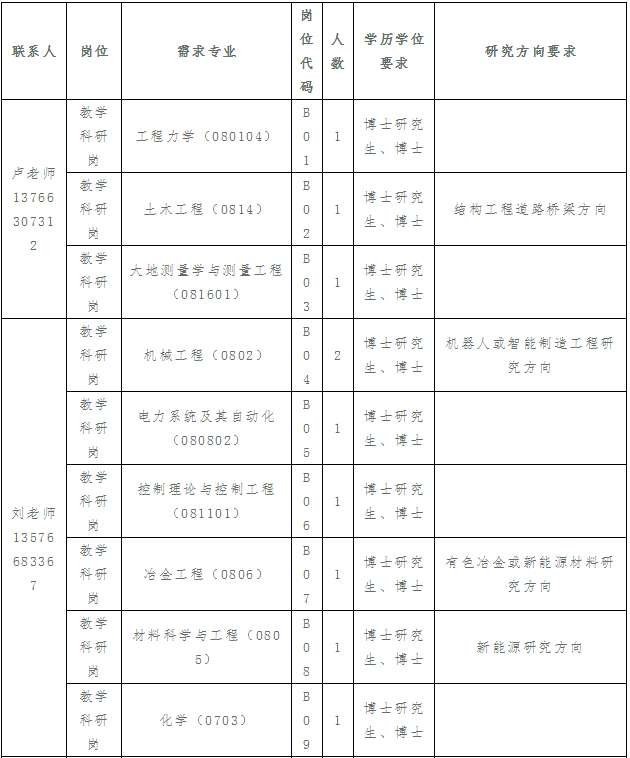 赣南科技学院2021年录取分数线深度解析