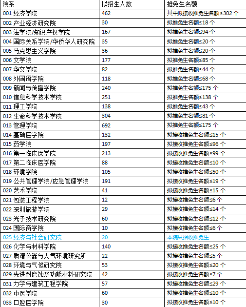 暨南大学2021年录取分数线深度解析