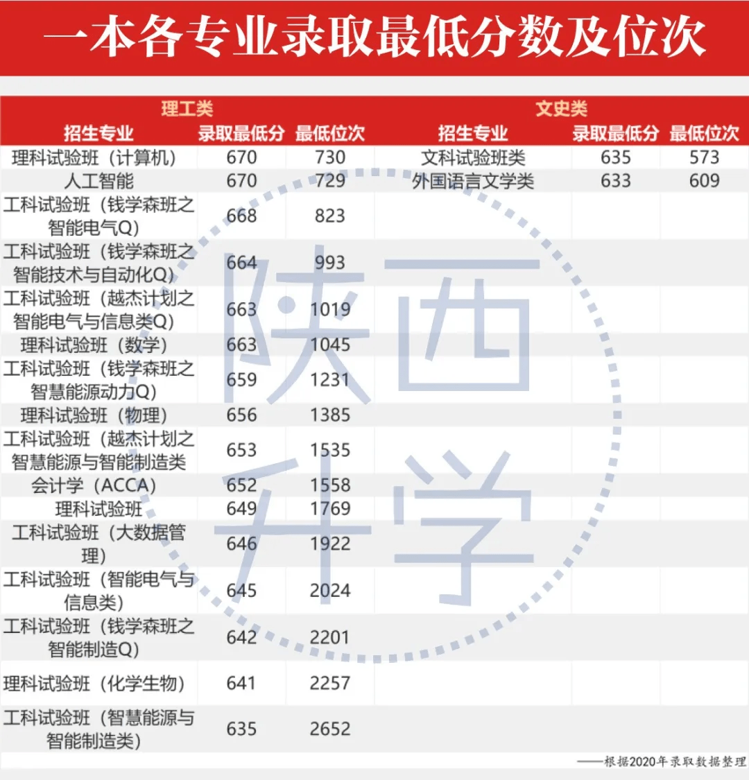 西安理工大学2021年录取分数线深度解析，竞争与机遇的交汇点