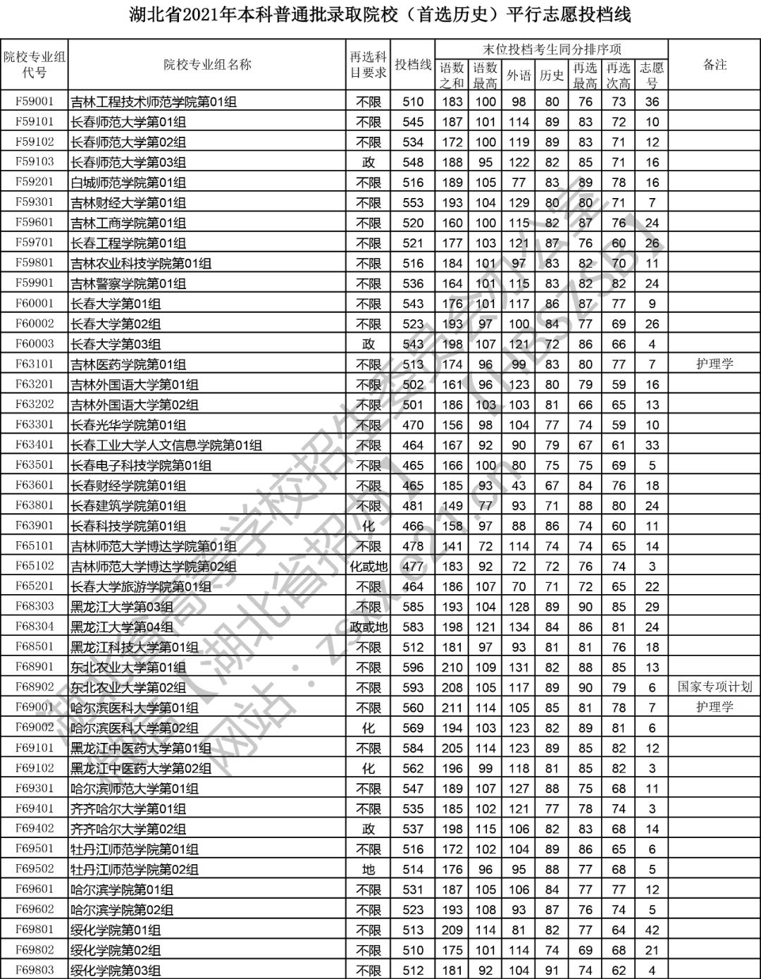 2022年高考志愿填报时间表与截止日期全解析