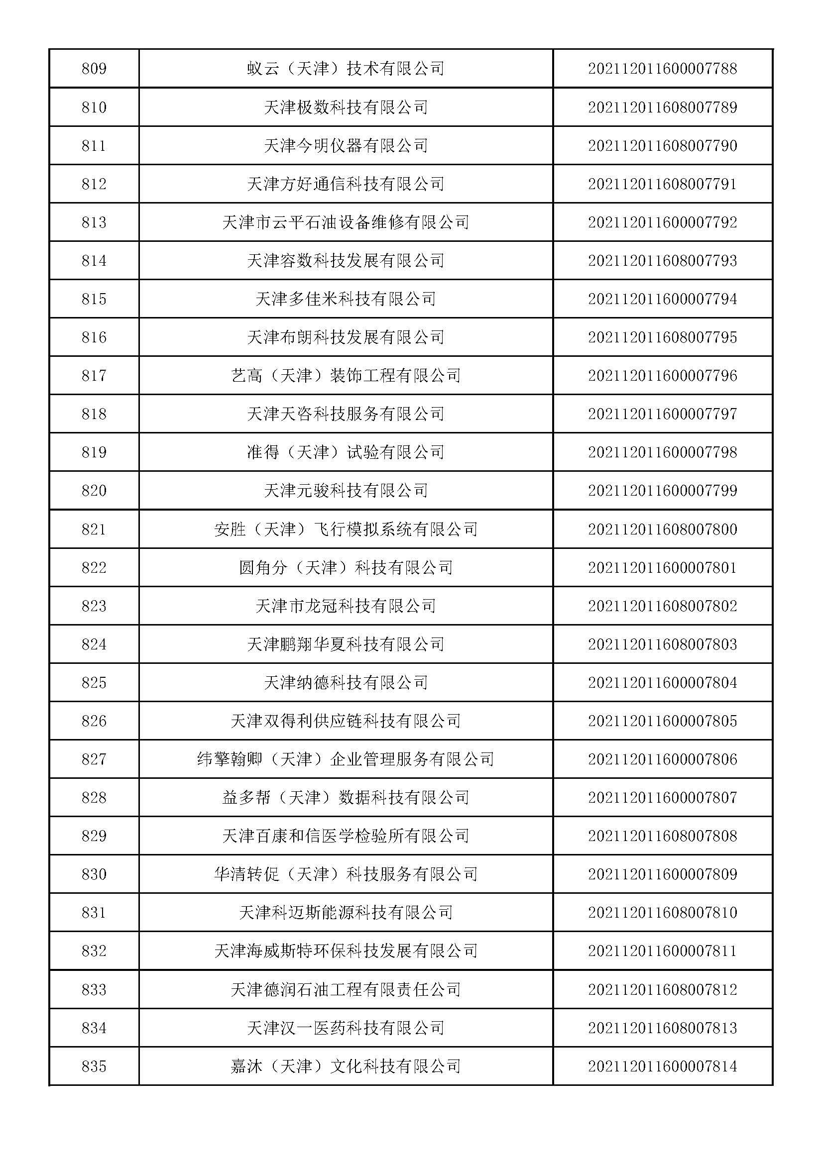 天津科技大学2021年录取分数线深度解析