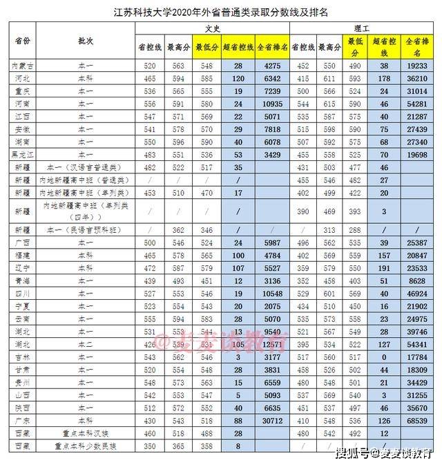 江苏科技大学2021年录取分数线深度解析