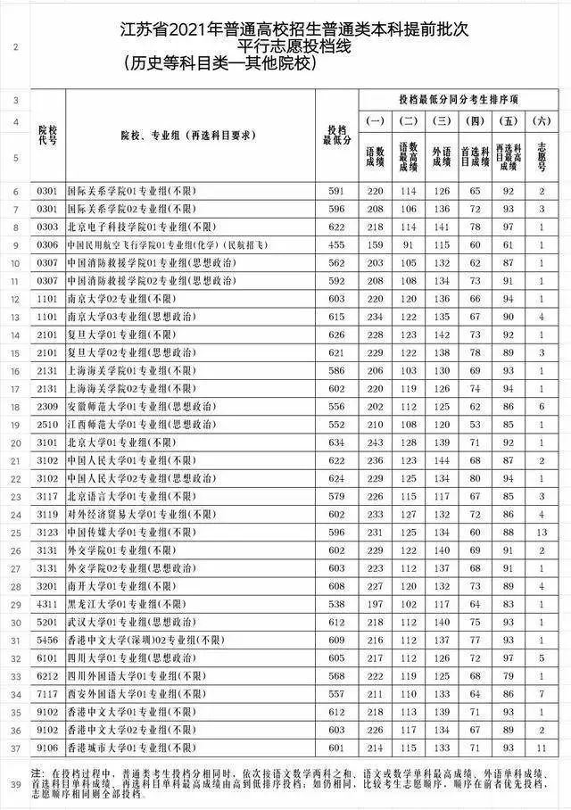 2021年北京电子科技学院录取分数线深度解析