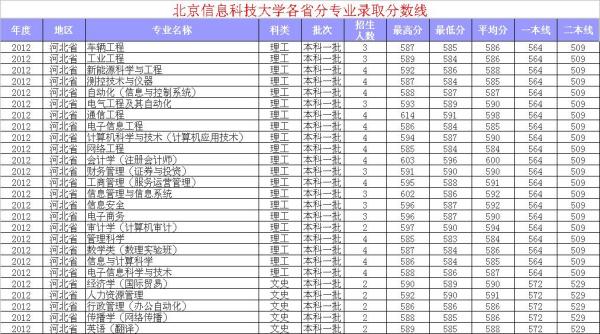 河北科技大学2021年录取分数线深度解析