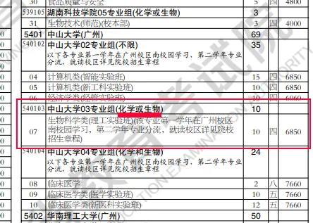 2021年中山大学录取线揭秘，竞争激烈，分数再创新高