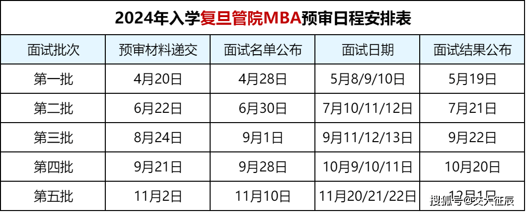 复旦大学研究生分数线2023，探索学术巅峰的门槛