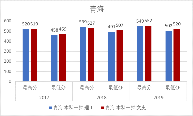 南京邮电大学2022年录取分数线深度解析