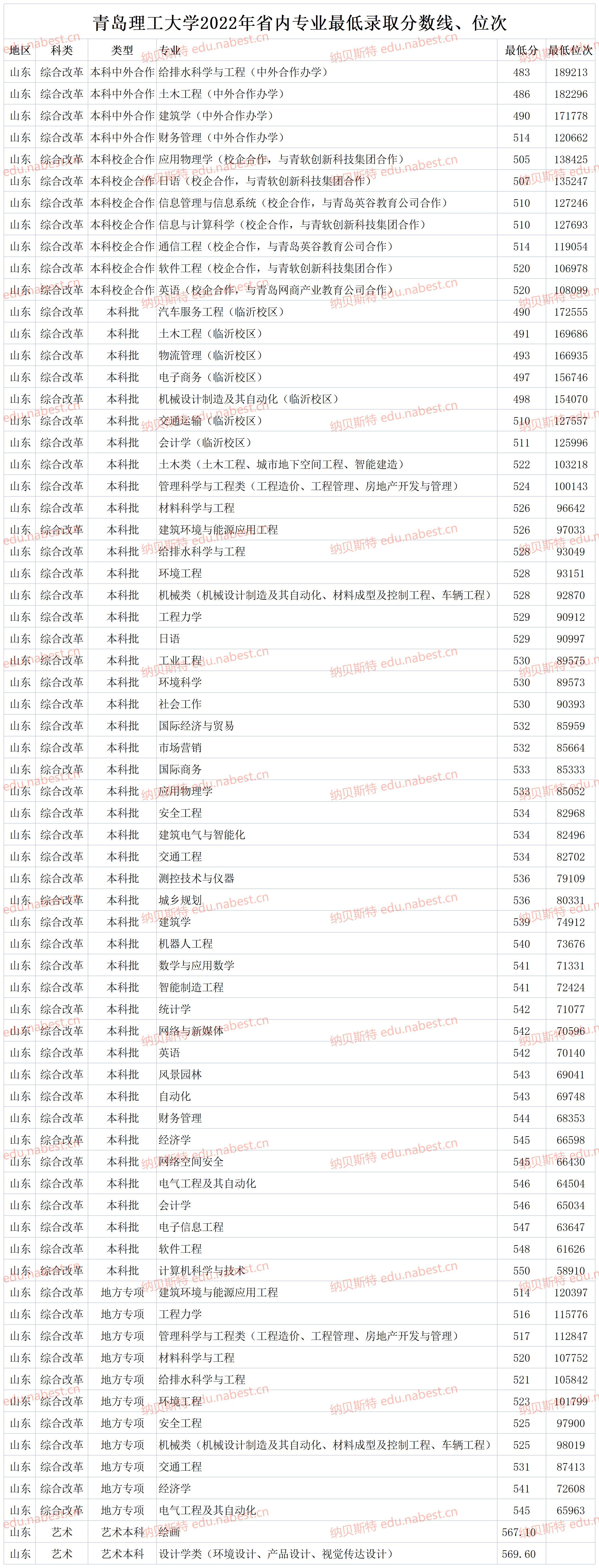 青岛理工大学2022年录取分数线深度解析，梦想启航的门槛