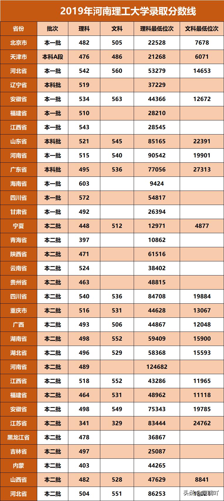 河南理工大学2022年录取分数线深度解析