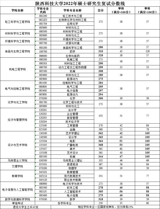 西安理工大学2022年录取分数线深度解析，竞争与机遇的交汇点