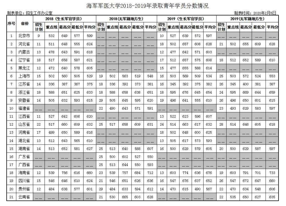 海军军医大学2022年录取分数线深度解析，梦想与挑战的交汇点