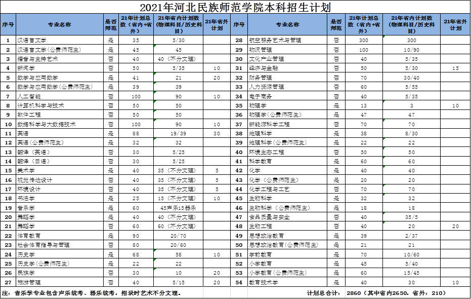 河北地质大学2023年录取线解析与展望