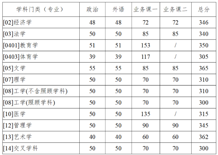 长沙工业学院2023年录取分数线深度解析与展望