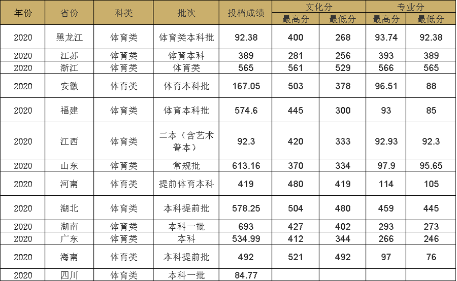 江西财经大学录取分数线2023