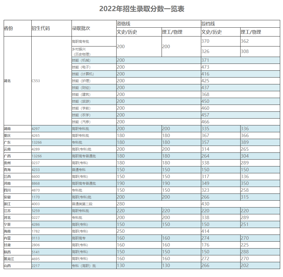 长江大学2023年录取分数线深度解析，梦想启航的门槛